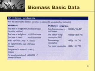 Comprehensive Overview of Biomass Energy: Resources, Production, and ...