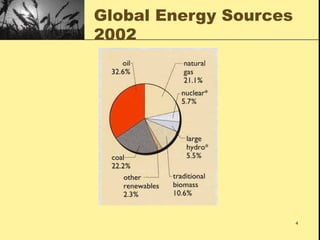 Comprehensive Overview of Biomass Energy: Resources, Production, and ...