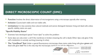 Comprehensive Guide to Basic Microbiological Techniques in Food ...
