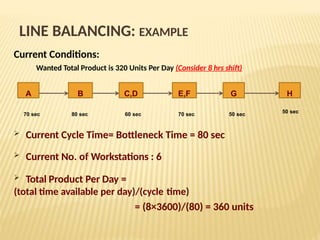 Line Balancing in Production & Assemblyy | PPTX