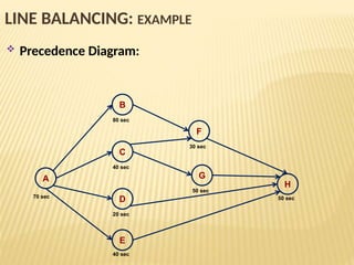 Line Balancing in Production & Assemblyy | PPTX