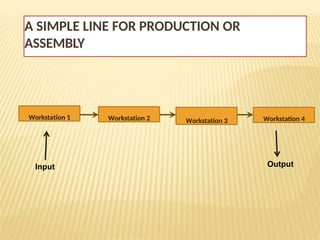 Line Balancing in Production & Assemblyy | PPTX