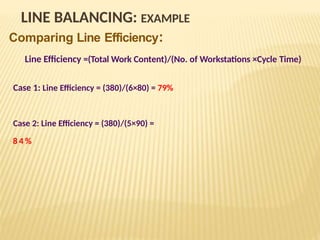 Line Balancing Project Examples Line Balancing in Production & Assemblyy | PPTX