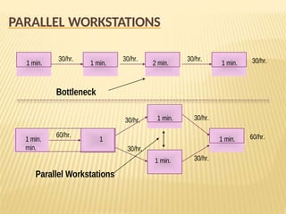 Line Balancing in Production & Assemblyy | PPTX