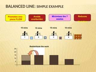 Line Balancing in Production & Assemblyy | PPTX