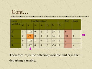 Comprehensive Guide to the Simplex Method for Linear Programming ...