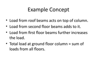 Comprehensive Load Analysis for Axially Loaded Columns in Multistorey ...