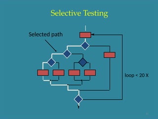 Comprehensive Software Testing Techniques and Strategies for Quality ...