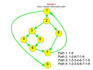 Comprehensive Software Testing Techniques and Strategies for Quality ...