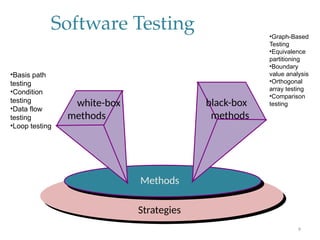 Comprehensive Software Testing Techniques and Strategies for Quality ...
