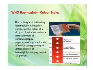 Comprehensive Overview of Hemoglobin Estimation Methods and Their ...