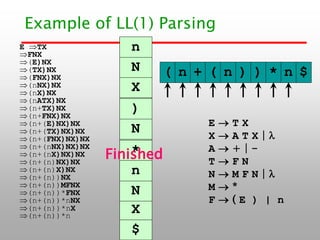 Comprehensive Guide to Parsing Techniques in Programming Languages | PDF