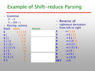Comprehensive Guide to Parsing Techniques in Programming Languages | PDF