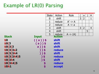 Comprehensive Guide to Parsing Techniques in Programming Languages | PDF
