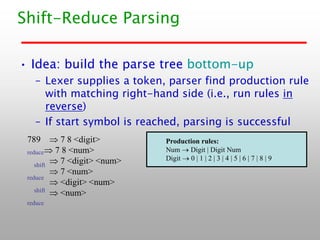 Comprehensive Guide to Parsing Techniques in Programming Languages | PDF