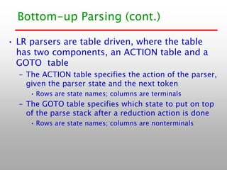 Comprehensive Guide to Parsing Techniques in Programming Languages | PDF