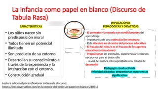 Didáctica General de Educación Infantil: Análisis Crítico de la ...