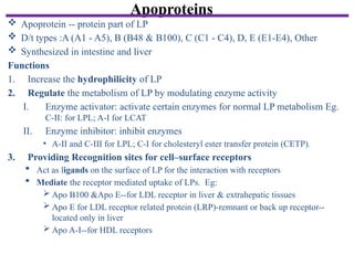 Comprehensive Biochemistry of Lipids for Pharmacy Students: Structure ...