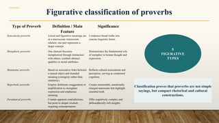 Comparative Study of Proverbs in Uzbek and English Cultural Contexts | PPT