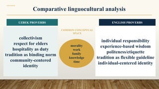 Comparative Study of Proverbs in Uzbek and English Cultural Contexts | PPT
