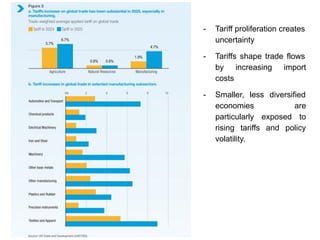 Less Tariffs Understanding Tariffs: Types, Calculations, and Economic Impacts on ...