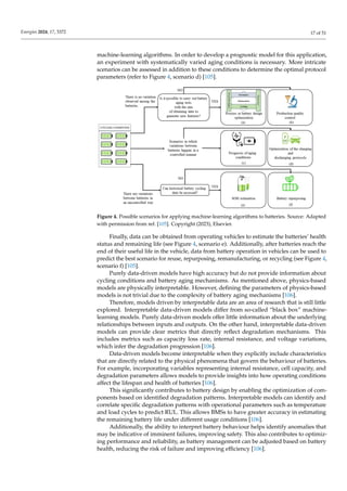 Comprehensive Review of Lithium-Ion Battery Degradation Mechanisms in ...