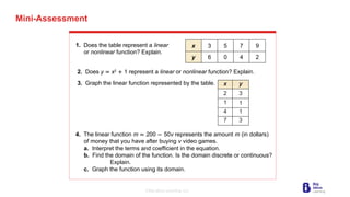 Lesson three Linear Function in grade 9 math | PPTX