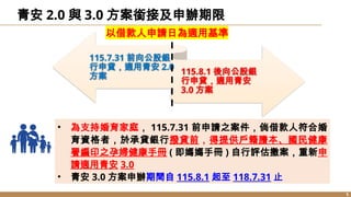 青安 2.0 與 3.0 方案銜接及申辦期限
5
115.7.31 前向公股銀
行申貸，適用青安 2.0
方案
115.8.1 後向公股銀
行申貸，適用青安
3.0 方案
以借款人申請日為適用基準
• 為支持婚育家庭， 115.7.31 前申請之案件，倘借款人符合婚
育資格者，於承貸銀行撥貸前，得提供戶籍謄本、國民健康
署編印之孕婦健康手冊 ( 即媽媽手冊 ) 自行評估撤案，重新申
請適用青安 3.0
• 青安 3.0 方案申辦期間自 115.8.1 起至 118.7.31 止
 