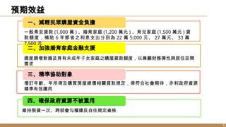 預期效益
7
7
一、減輕民眾購屋資金負擔
二、加強對於婚育家庭金融支援
二、加強婚育家庭金融支援
一般青安貸款 (1,000 萬 ) 、婚育家庭 (1,200 萬元 ) 、育兒家庭 (1,500 萬元 ) 貸
款額度，補貼 6 年節省之利息支出分別為 22 萬 5,000 元、 27 萬元、 33 萬
7,500 元
適度調增新婚及育有未成年子女家庭之購屋貸款額度，以兼顧財務彈性與居住空間
需求
三、精準協助對象
增訂年齡、年所得及購買房屋總價相關貸款規定，俾符合社會期待，亦利政府資源
精準有效運用
四、確保政府資源不被濫用
維持限貸一次、跨部會勾稽違反自住規定查核
 