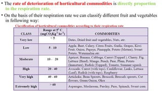• The rate of deterioration of horticultural commodities is directly proportion
to the respiration rate.
• On the basis of their respiration rate we can classify different fruit and vegetables
in following way:
 