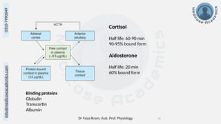 Dr Faiza Ikram, Asst. Prof. Physiology 10
info@medicoseacademics.com
0310-7990649
Cortisol
Half life: 60-90 min
90-95% bound form
Aldosterone
Half life: 20 min
60% bound form
Binding proteins
Globulin
Transcortin
Albumin
 