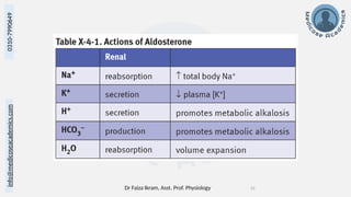 Dr Faiza Ikram, Asst. Prof. Physiology 15
info@medicoseacademics.com
0310-7990649
 