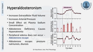 Dr Faiza Ikram, Asst. Prof. Physiology 17
info@medicoseacademics.com
0310-7990649
Hyperaldosteronism
• Increases Extracellular Fluid Volume
• Increases Arterial Pressure
• Small Effect on Plasma Sodium
Concentration
• Aldosterone Deficiency Causes
Hyponatremia
• Peripheral edema does not occur –
Aldosterone escape
• Aldosterone escape: pressure
natriuresis, diuresis
 