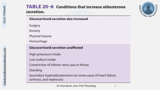 Dr Faiza Ikram, Asst. Prof. Physiology 18
info@medicoseacademics.com
0310-7990649
 