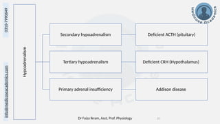 Dr Faiza Ikram, Asst. Prof. Physiology 25
info@medicoseacademics.com
0310-7990649
Hypoadrenalism
Secondary hypoadrenalism Deficient ACTH (pituitary)
Tertiary hypoadrenalism Deficient CRH (Hypothalamus)
Primary adrenal insufficiency Addison disease
 