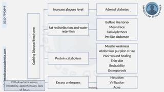 Dr Faiza Ikram, Asst. Prof. Physiology
info@medicoseacademics.com
0310-7990649
29
Cushing
Disease/Syndrome
Increase glucose level Adrenal diabetes
Fat redistribution and water
retention
Buffalo like torso
Moon Face
Facial plethora
Pot like abdomen
Protein catabolism
Muscle weakness
Abdominal purplish striae
Poor wound healing
Thin skin
Bruisability
Osteoporosis
Excess androgens
Hirsutism
Virilization
Acne
CNS-slow beta waves,
irritability, apprehension, lack
of focus
 
