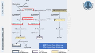 Dr Faiza Ikram, Asst. Prof. Physiology 36
info@medicoseacademics.com
0310-7990649
21β-Hydroxylase deficiency
17α-Hydroxylase deficiency
 