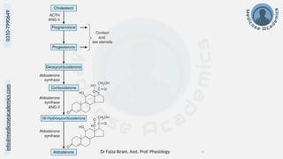 Dr Faiza Ikram, Asst. Prof. Physiology 8
info@medicoseacademics.com
0310-7990649
 