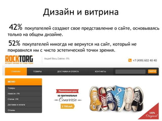 Дизайн и витрина
42% покупателей создают свое представление о сайте, основываясь
только на общем дизайне.
52% покупателей никогда не вернутся на сайт, который не
понравился им с чисто эстетической точки зрения.
 