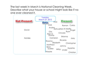 The last week in March is National Cleaning Week.
Describe what your house or school might look like if no
one ever cleaned it.
                         Tuesday
                       March 27, 2012
                                        Max
                                Jose             Ramon Carlos
                                  Andres
                                        JoshuaAlan R Adolfo
           David                                           Angel
                                  Gia                 Ryan
                                             Cincere
                               Alan G
                                  Emma
                                                 Brianna
           Natalie                 Cameron                  Joey
                                               Ricardo
                              Roxana
                                      Elizabeth       Christopher
                               Matthew
                                               Johnny
                               Brian
                                Sualee                  Nyashia
                                           Mitzy Linder
                              Massire                    Christian
 