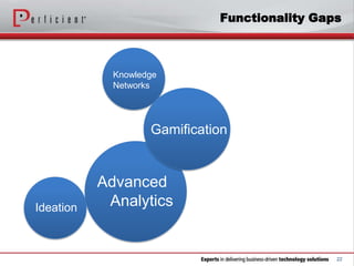 Forrester & Perficient on SharePoint as a Social Business Platform | PPTX