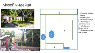 Музей индейца
3
1
4
25
6
7
1 – Главное здание
2 – Вход
3 – Зона отдыха
4 – Выставка танца
5 – Зона отдыха
для персонала
6 – Workshops,
Handcrafting
7 – Административ-
ное здание
 
