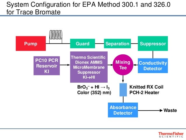 epa 300.1