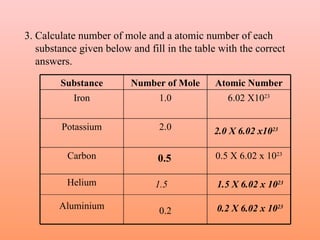 3. Calculate number of mole and a atomic number of each
   substance given below and fill in the table with the correct
   answers.

        Substance        Number of Mole       Atomic Number
           Iron                 1.0              6.02 X1023

        Potassium               2.0          2.0 X 6.02 x1023

          Carbon                0.5           0.5 X 6.02 x 1023

          Helium               1.5            1.5 X 6.02 x 1023

        Aluminium                             0.2 X 6.02 x 1023
                                0.2
 