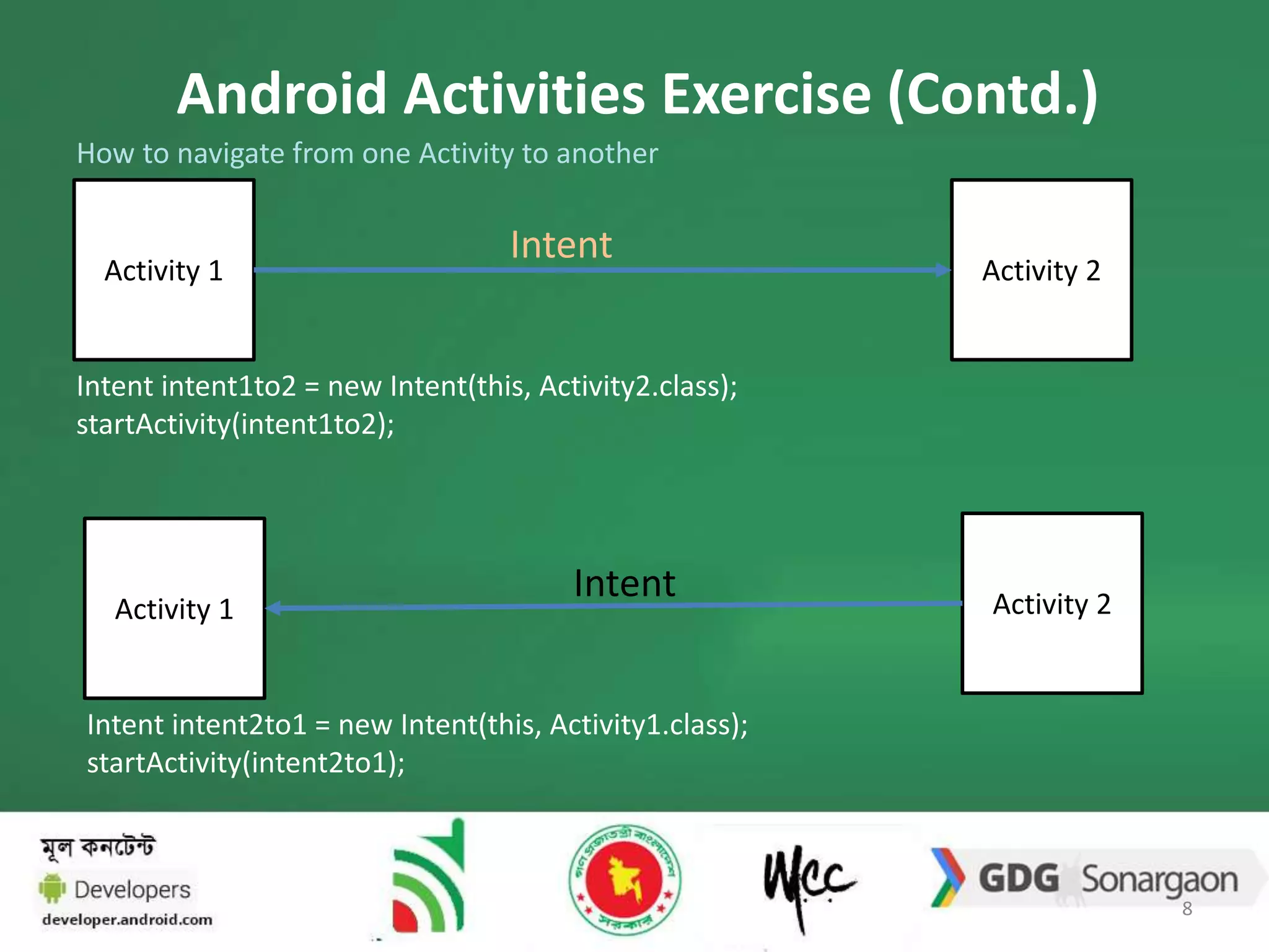 Android Activities Exercise (Contd.) 
How to navigate from one Activity to another 
Intent 
Activity 1 Activity 2 
Intent intent1to2 = new Intent(this, Activity2.class); 
startActivity(intent1to2); 
Activity 1 Activity 2 Intent 
Intent intent2to1 = new Intent(this, Activity1.class); 
startActivity(intent2to1); 
8 
 