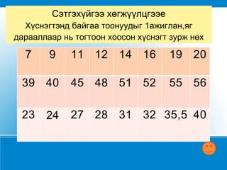 Сэтгэхүйгээ хөгжүүлцгээе Хүснэгтэнд байгаа тоонуудыг 1ажиглан,яг дарааллаар нь тогтоон хоосон хүснэгт зурж нөх 7 9 11 12 14 16 19 20 39 40 45 48 51 52 55 56 23 24 27 28 31 32 35,5 40 