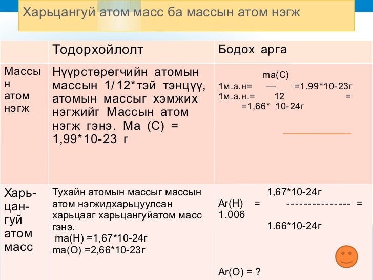 3.2 atom mass