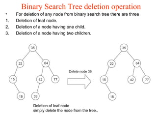3-2 Binary Search Trees.ppt 3-2 Binary S | PPT