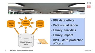 SMART Library | PDF