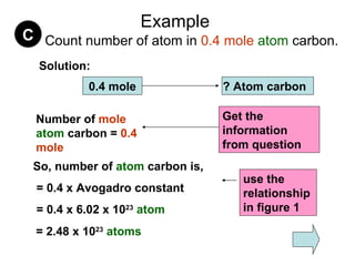 Example
C Count number of atom in 0.4 mole atom carbon.
  Solution:
           0.4 mole              ? Atom carbon

  Number of mole                 Get the
  atom carbon = 0.4              information
  mole                           from question
 So, number of atom carbon is,
                                    use the
  = 0.4 x Avogadro constant         relationship
  = 0.4 x 6.02 x 1023 atom          in figure 1

  = 2.48 x 1023 atoms
 